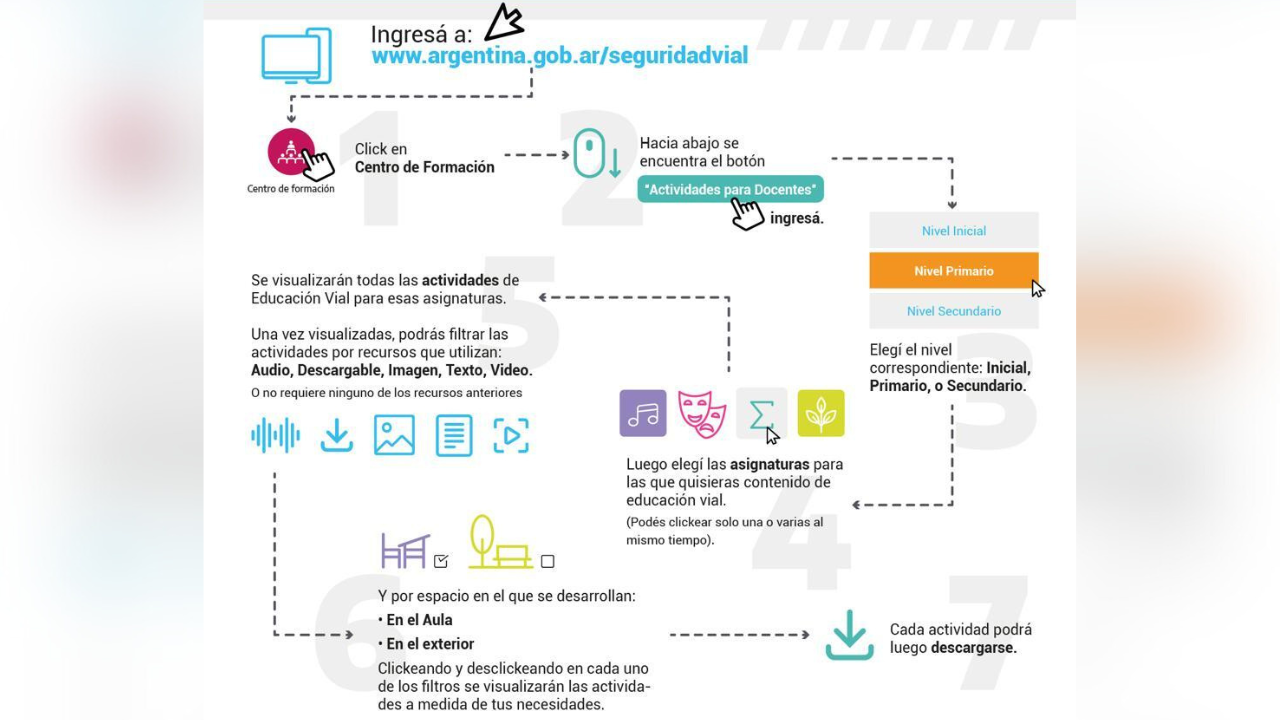 La ANSV presentó de manera virtual ante docentes de todo el país una plataforma web donde encontrarán herramientas educativas para todas las materias de los distintos niveles de enseñanza...