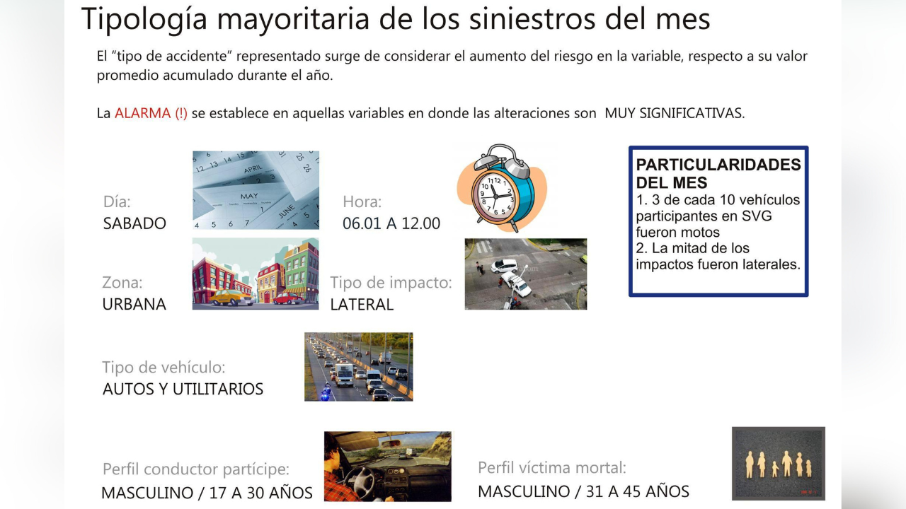 La TASA de mortalidad presenta un DESCENSO respecto a SEPTIEMBRE de 2022 del 12,5 %.