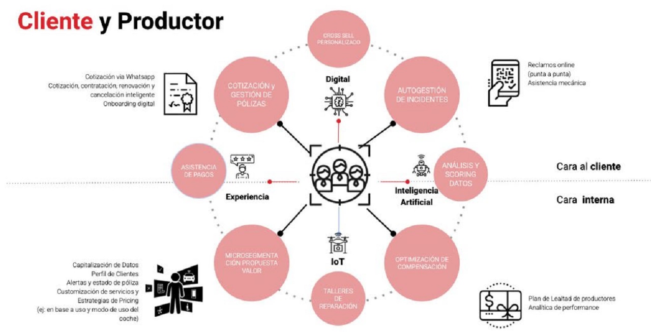 La adopción de nuevas tecnologías y metodologías innovadoras de creación de servicios y modelos de negocios disruptivos, se convirtió en la piedra angular del éxito...