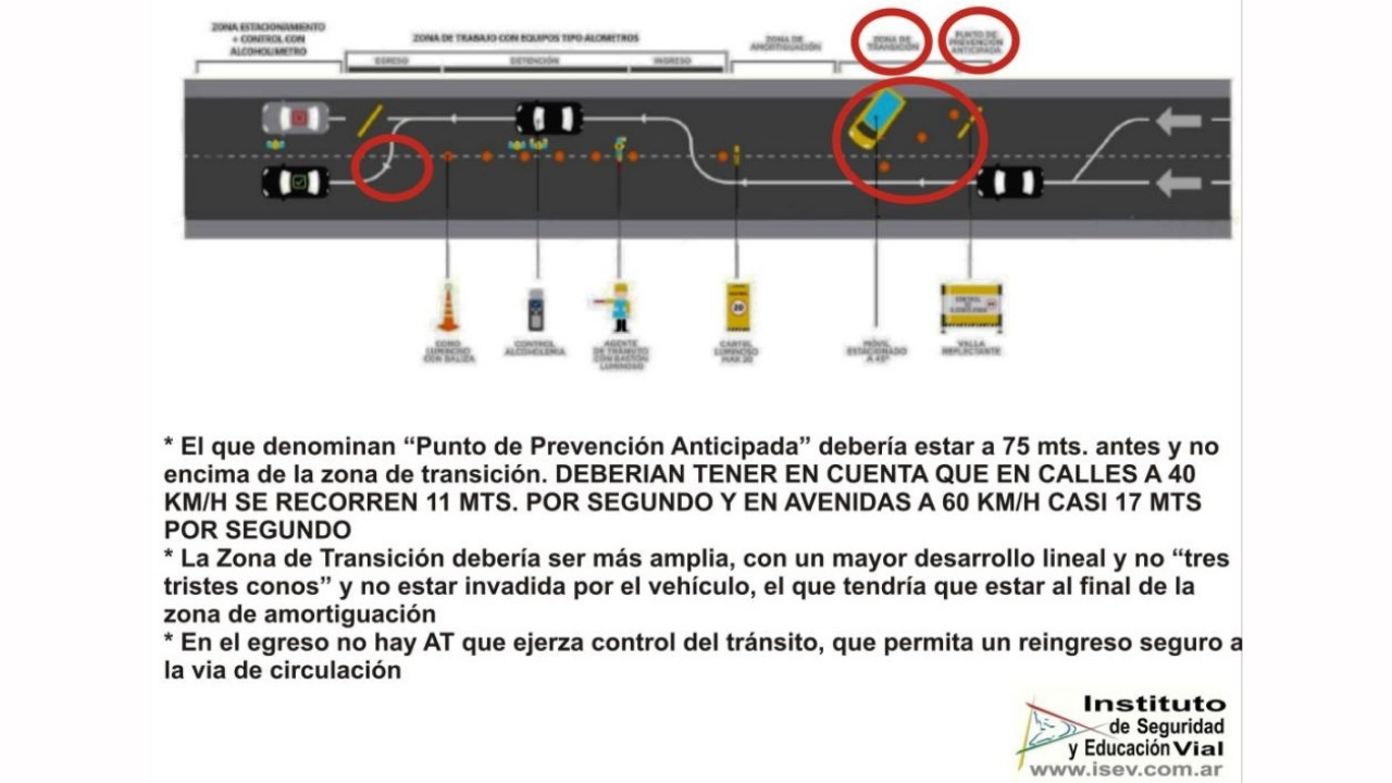 Estuvimos observando los operativos de alcoholemia realizados por los Agentes del Tránsito de la Ciudad Autónoma de Buenos Aires - CABA...